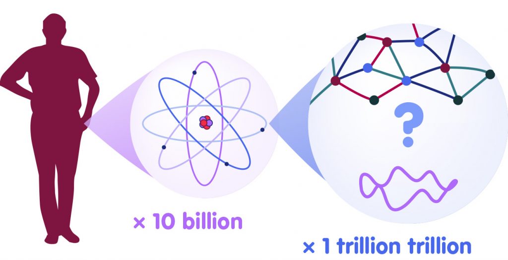 man – atom – Planck length