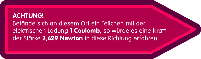Von Der Kraft Zum Feld Einstein Online