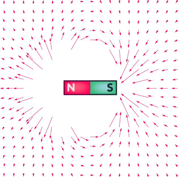 Magnetic field of a bar magnet