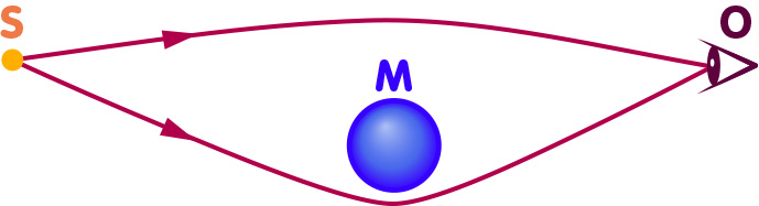 A Brief History Of Gravitational Lensing Einstein Online