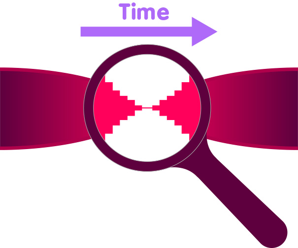 Quantum gravity: collapsing and re-expanding universe; arrow of time; looking glass showing quantum region