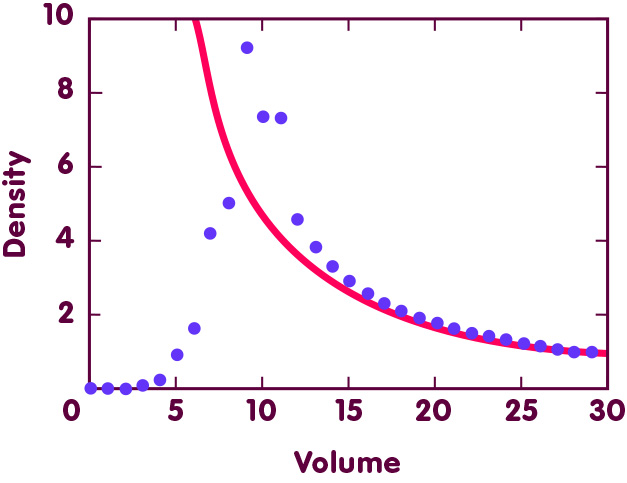 density loop quantum gravity