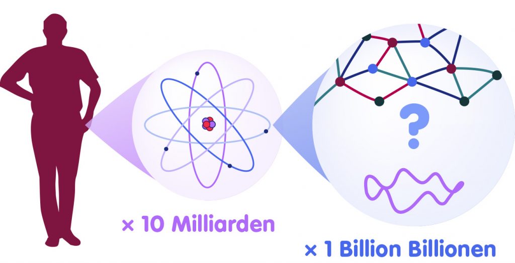 Mensch – Atom – Planck-Länge