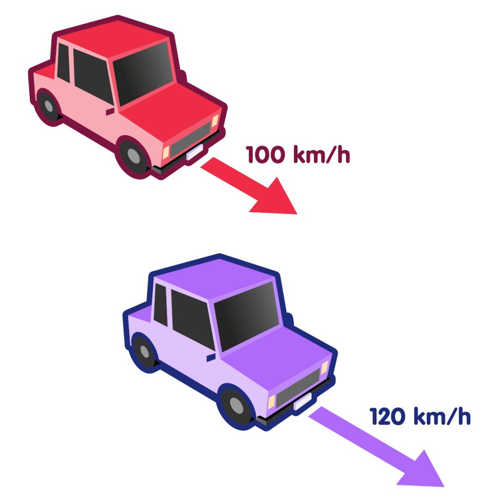 Ein Auto mit 100 km/h, eines mit 120 km/h Geschwindigkeit