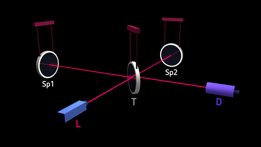 Schematischer Aufbau eines interferometrischen Gravitationswellen-Detektors