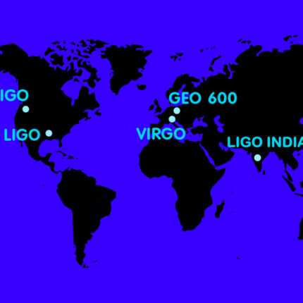 Section of a world map showing the locations of current gravitational wave detectors. The excerpt shows two detectors in North America, two in Europe and one in India, another one exists in Japan.