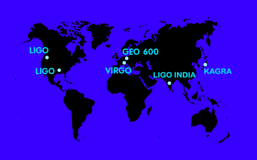 Standorte moderner Gravitationswellendetektoren auf einer Weltkarte, zwei Detektoren befinden sich in Nordamerika, zwei in Europa, einer in Indien und einer in Japan