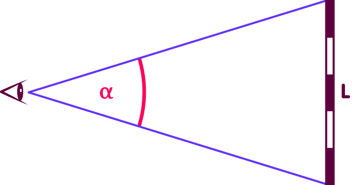 Der Winkel, unter dem ein Objekt der Länge L im flachen Raum erscheint