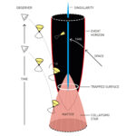 The Singularity Theorem (Nobel Prize in Physics 2020)