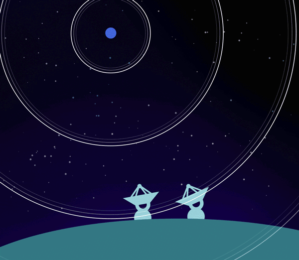 animation showing two radio telescopes receiving radio waves