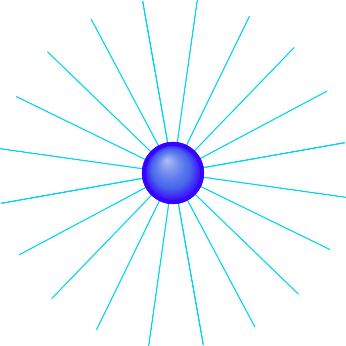 field lines around a charge, 2D