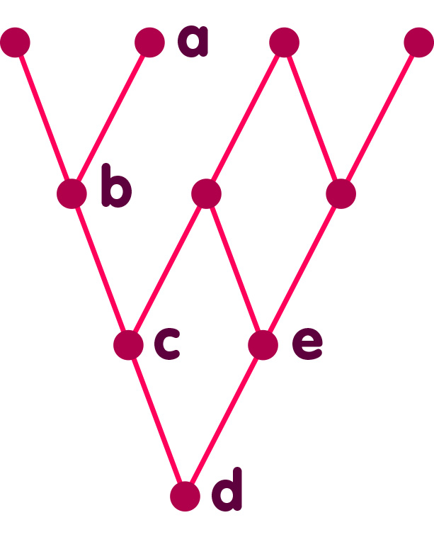 Diagrammatic representation of a simple causet