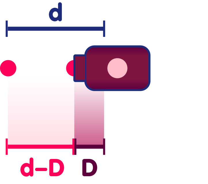 Doppler effect: moving sender