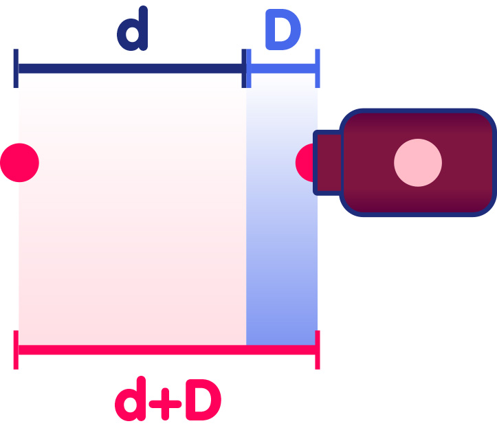 Doppler effect: moving receiver