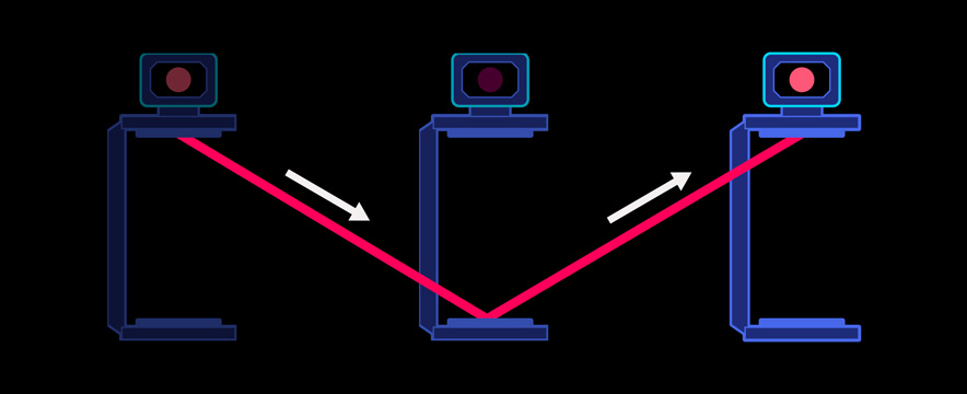 Snapshots illustrating the distance that light travels in case of the moving light clock