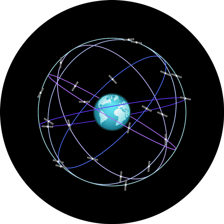 Orbits of the GPS satellites