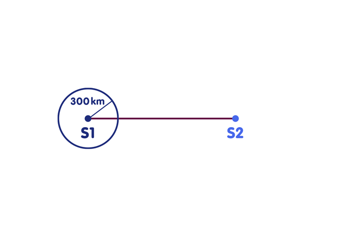 Two circles that fail to intersect or touch