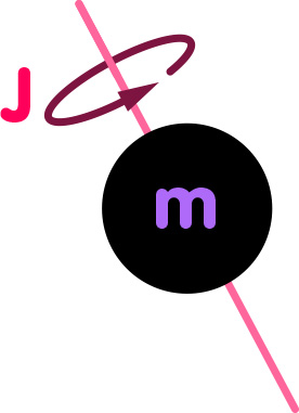 Schemazeichnung: Kerr-Loch mit Masse m und Drehimpuls J