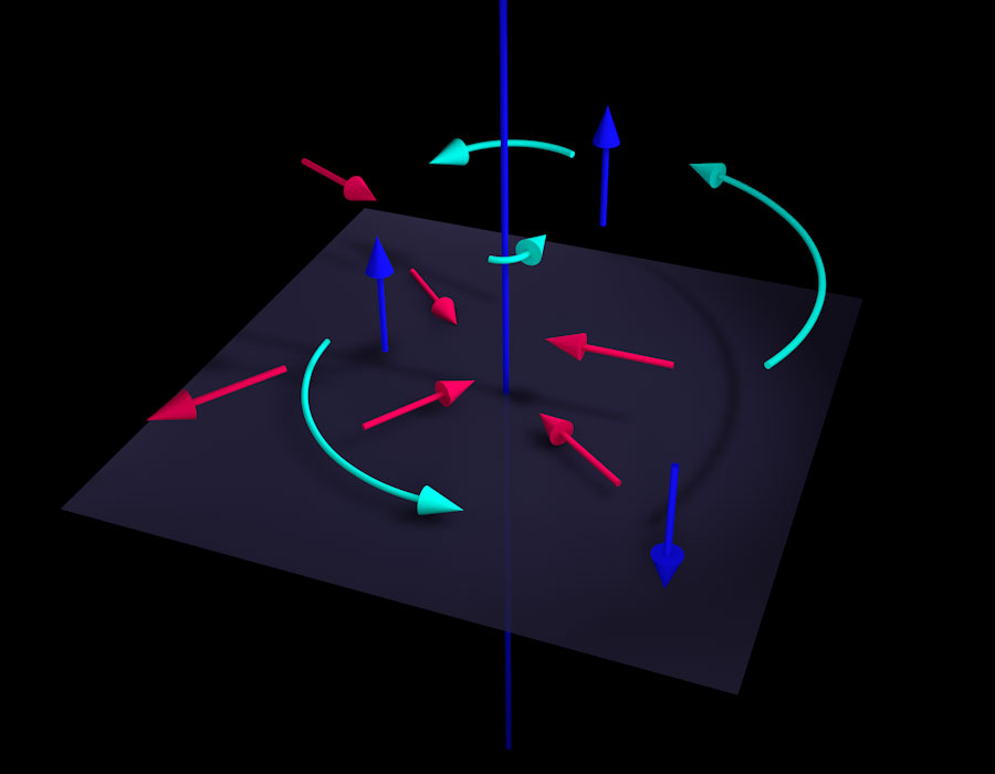 Space with vertical blue axis, gray transparent plane orthogonal to that axis, and examples for the different types of motion.