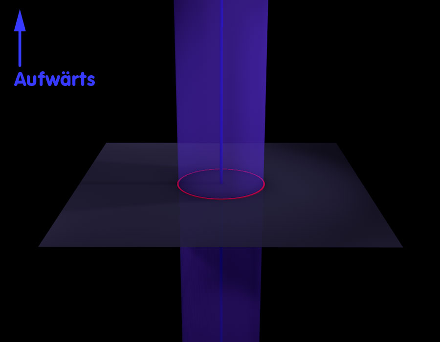 Raumzeit mit Achse, die gleichzeitig die Mittelachse einer Zylinderfläche ist. Zu jeder Zeit definiert der Zylinder eine Grenze (als roter Kreis eingezeichnet) des Raums (wie zuvor als graue Fläche eingezeichnet).