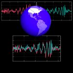 Beobachtung der Gravitationswellen von der Verschmelzung zweier Schwarzer Löcher