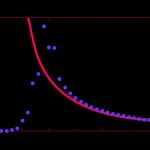 Taming infinity with loops