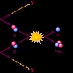 Big Bang Nucleosynthesis: Cooking up the first light elements
