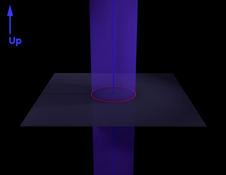 Spacetime with a central axis that is, at the same time, the axis of a light-blueish cylindrical surface; at each moment in time, the cylinder defines a boundary (shown as a red circle) of space (shown as a gray plane, as before).