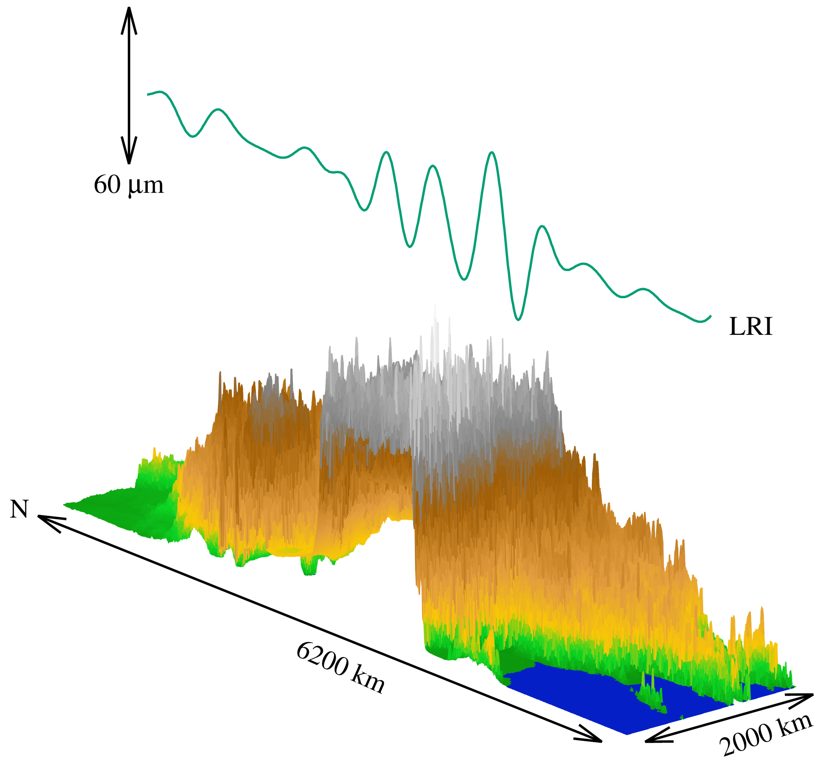 Höhenprofil des Himalaya