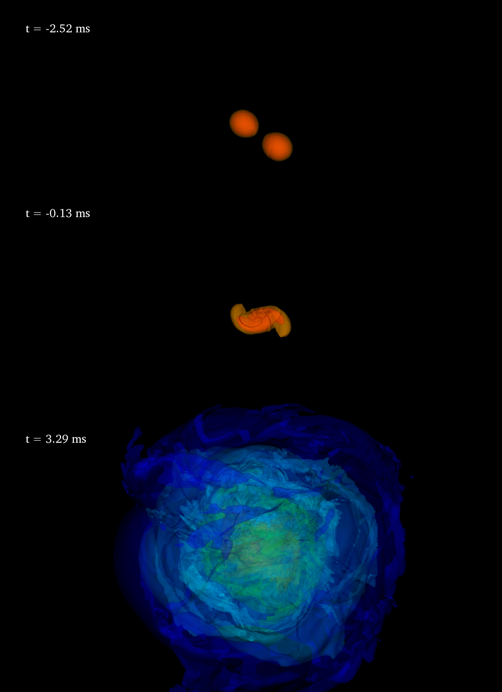 Three images show a neutron star merger: First, to objects are close to each other, second, they merge into one shape and third, a big disk of ejected mass is shown.