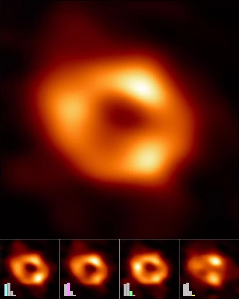 Large panel showing an image of Sagittarius A* and smaller panels showing slightly different images of Sagittarius A*, where a bar diagram illustrates the number of pictures from the respective cluster.